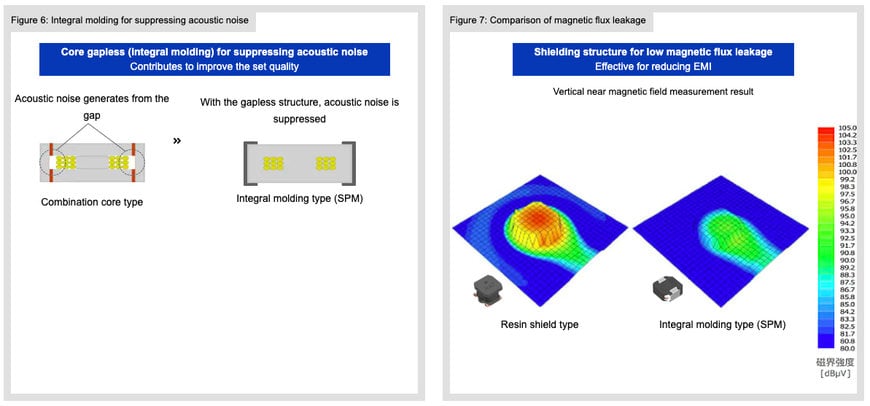 TDK: Power Inductor SPM Series